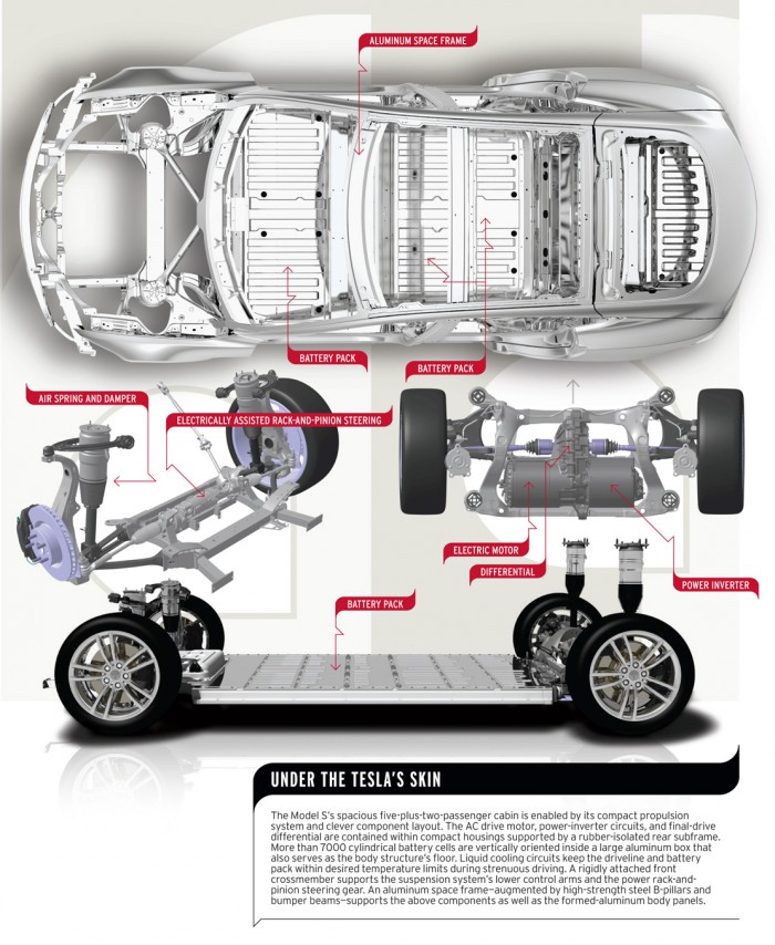 Tesla Model S Unassembled Drawing Sketch Diagram